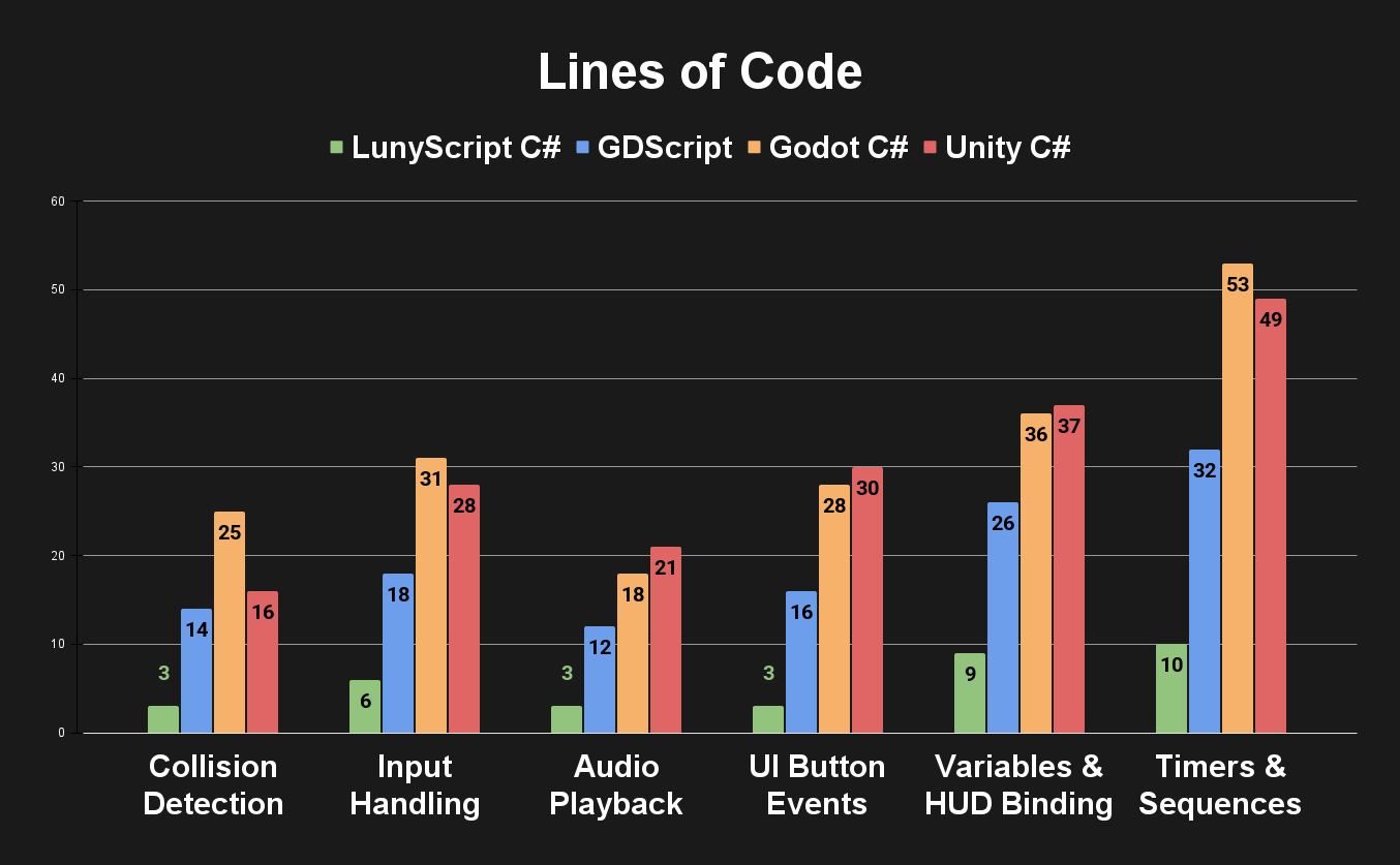Chart_Lines_of_Code.png