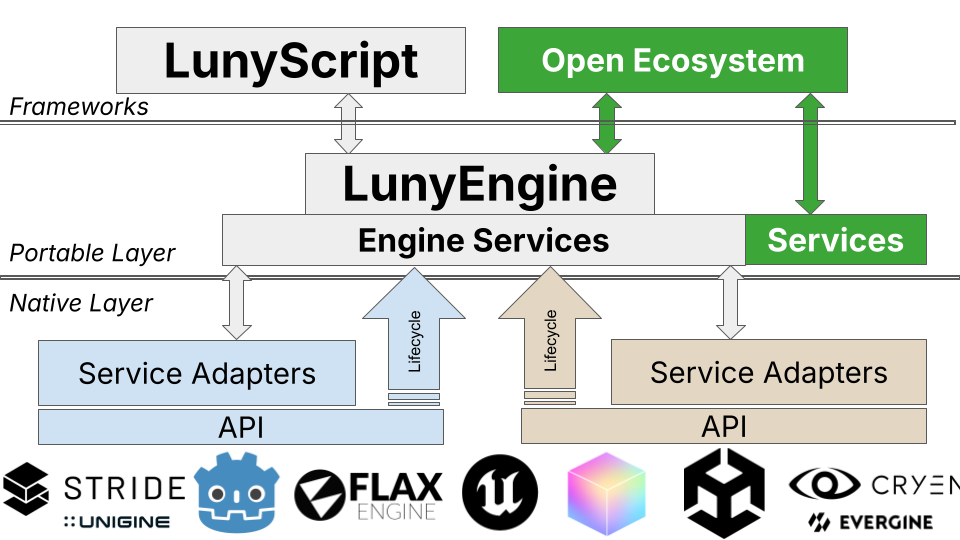 LunyScript-Architecture-Complete.png