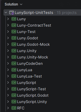 LunyTestingSolution.png